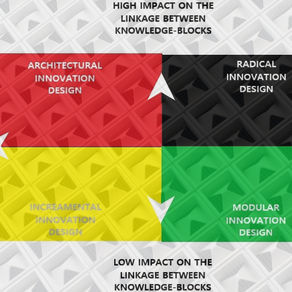 Process Lock-in: Are you Struggling with Innovation?