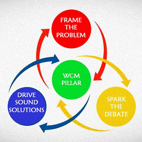 Collective Intelligence: The Power of WCM Pillars in Problem Solving
