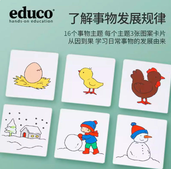 Thumbnail: educo Matching Game - Process and results