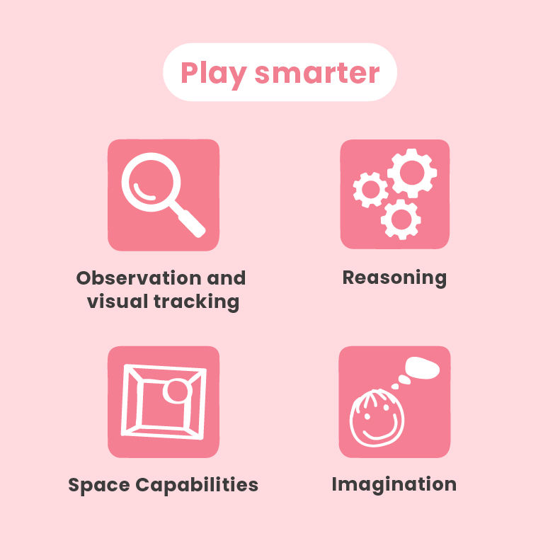 Thumbnail: IQ puzzle