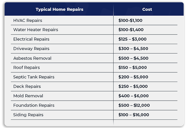 Repair Costs copy.png