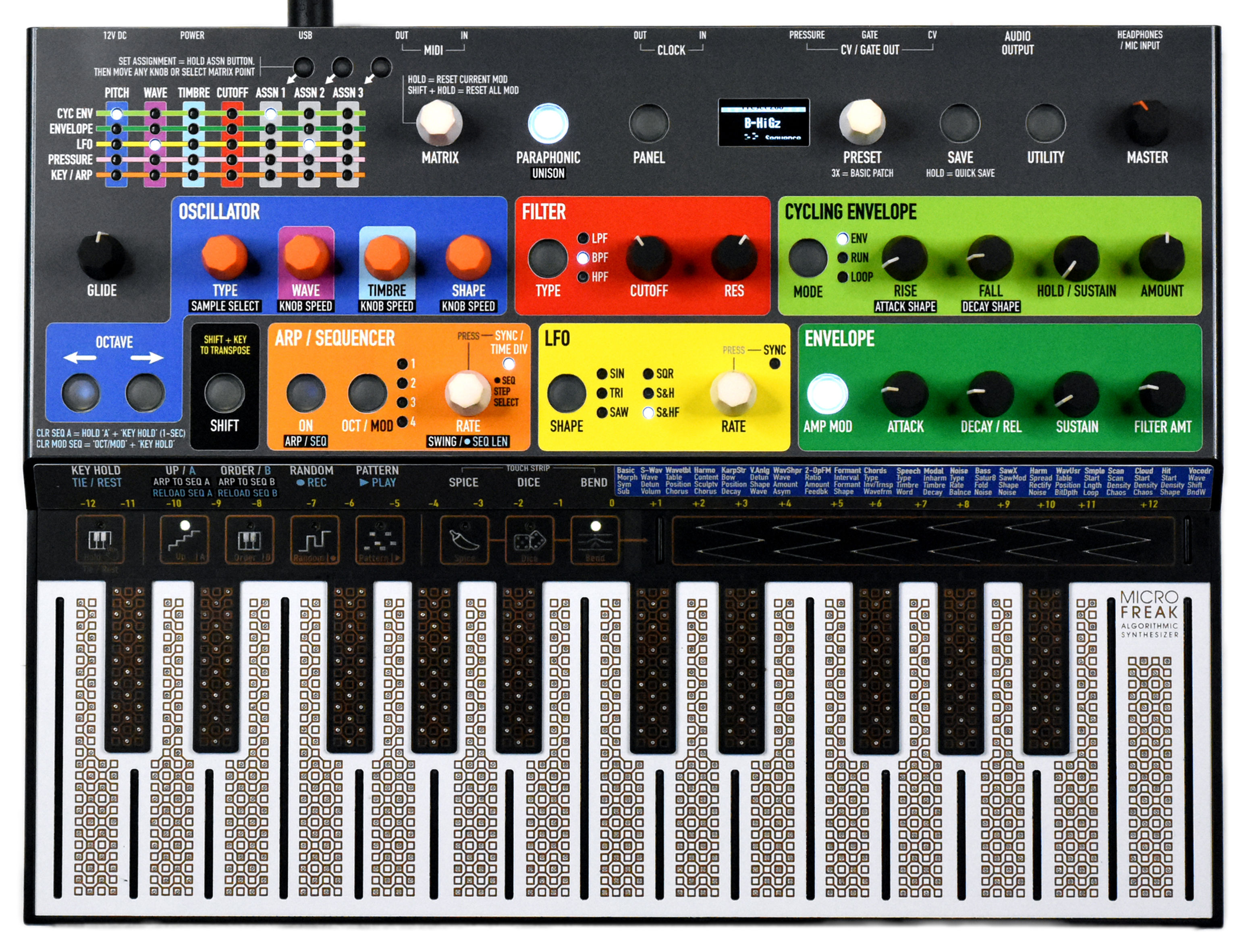 "Max Colors" Overlay For Arturia Microfreak