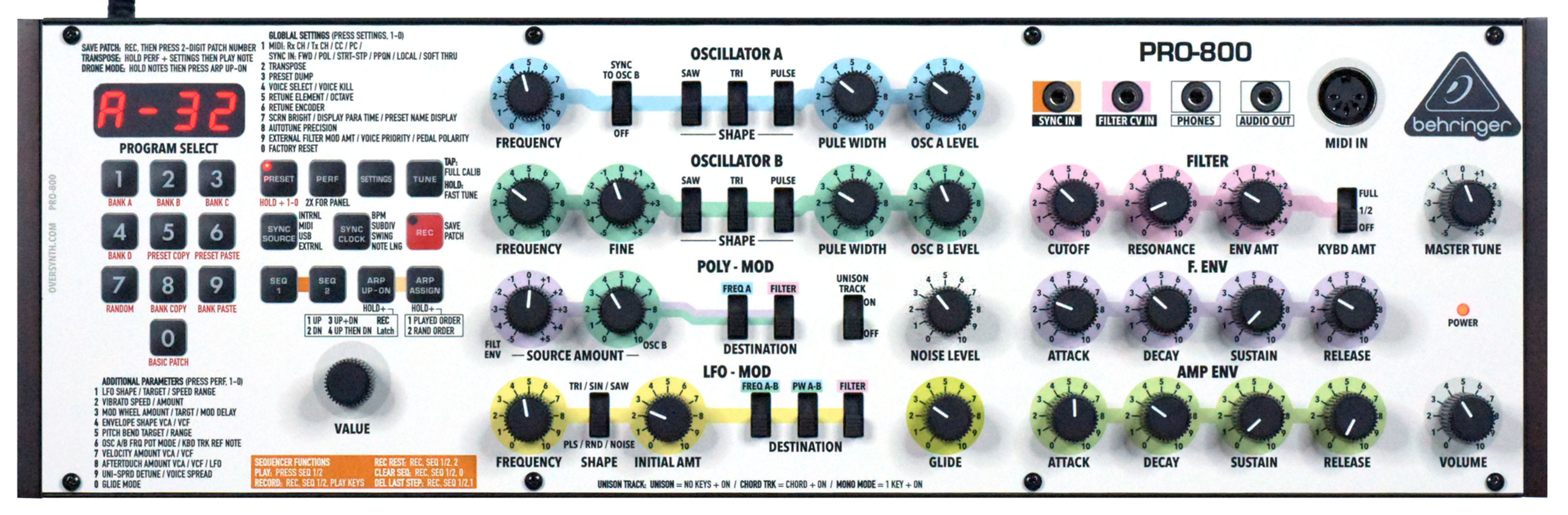"Light Map" Overlay For Behringer Pro-800