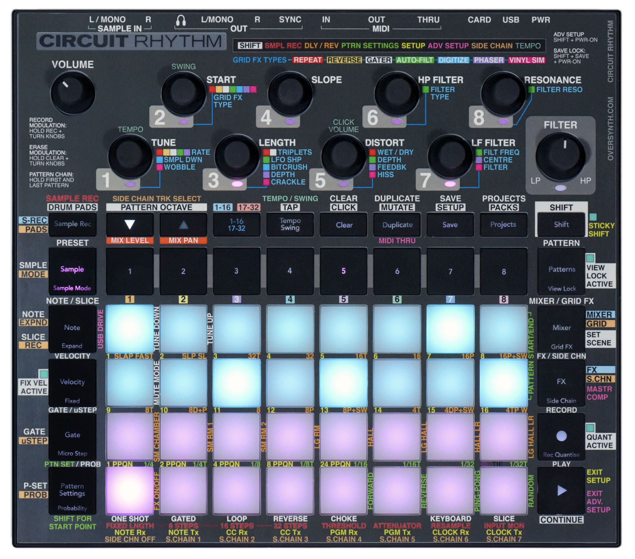 "Dark TMI" Overlay For Novation Circuit Rhythm