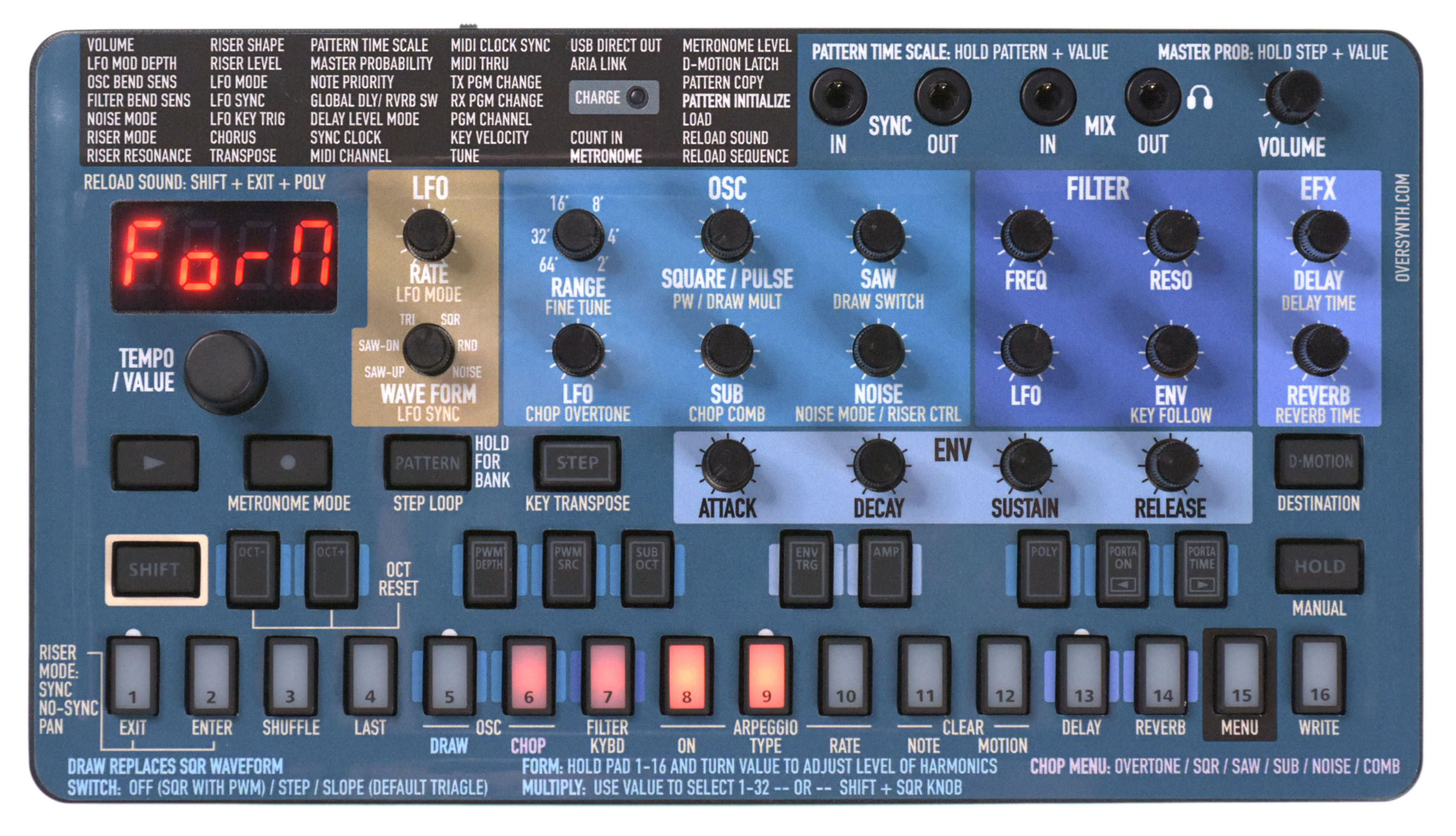 "Blue Shift" Sticker Overlay for Roland S-1 Tweak Synth