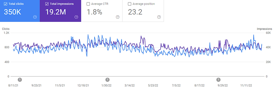 Performance - Google Chrome 2022-12-12 09.49.26.png