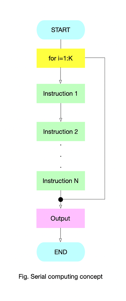 MATLAB's Parallel Computing Concept & Applications : Part 1 - Introduction