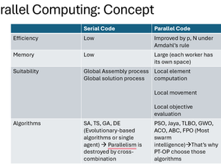 Serial vs Parallel Programming and Suitability for Different Optimizers