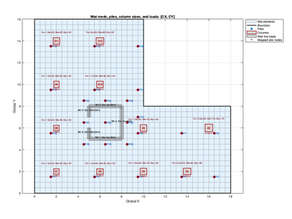 RAFT-FEM™ A SIMPLE TOOL For Pile-Raft Foundation Analysis & Design