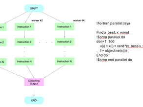 Parallel Jaya do loop with MATLAB & OMP