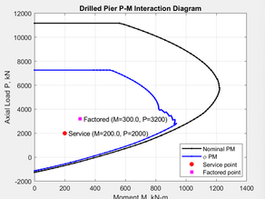 Automatic Design of Drilled Piers considering PM interaction (ACI 318-23)