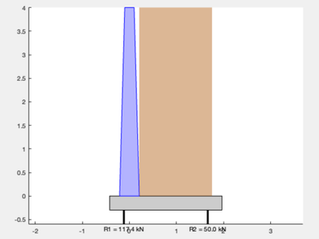🧠 Smarter Retaining Wall Design: Introducing Pile Support in Version 1.8.3