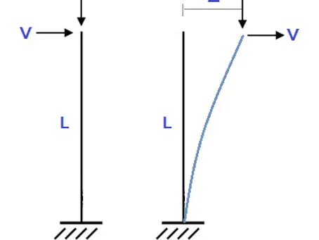 Why 'Geometric Stiffness' Is a Misnomer