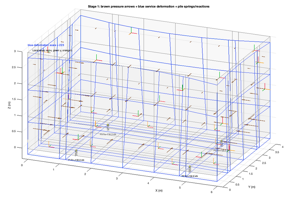 EASY-TANK™: Automated Finite Element Modeling and Optimization of Underground Reinforced Concrete Shells