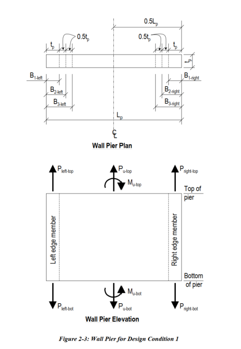Ref. ETABS's SWD ACI318-99 Manual