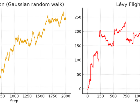 What is Lévy Flight?