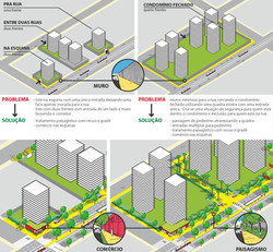 ENSAIOS URBANOS