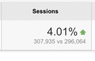google ads, The sachi group, digital content creators