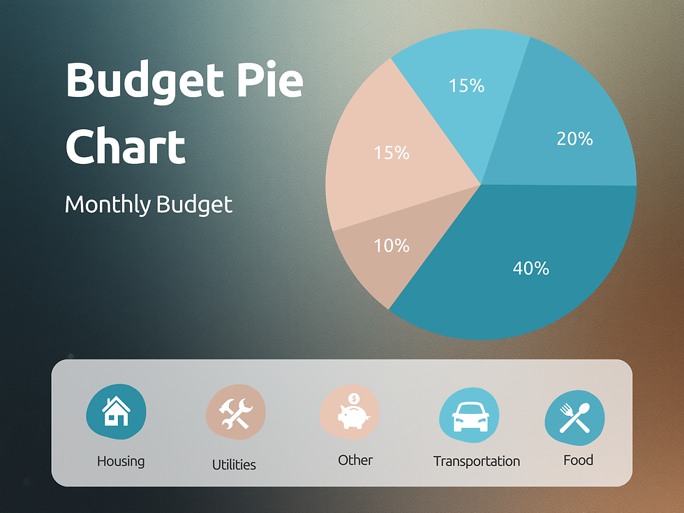 Monthly budget pie chart showing percentage allocations for housing, transportation, food, utilities, and other expenses to help Orange County relocators understand typical spending distribution.