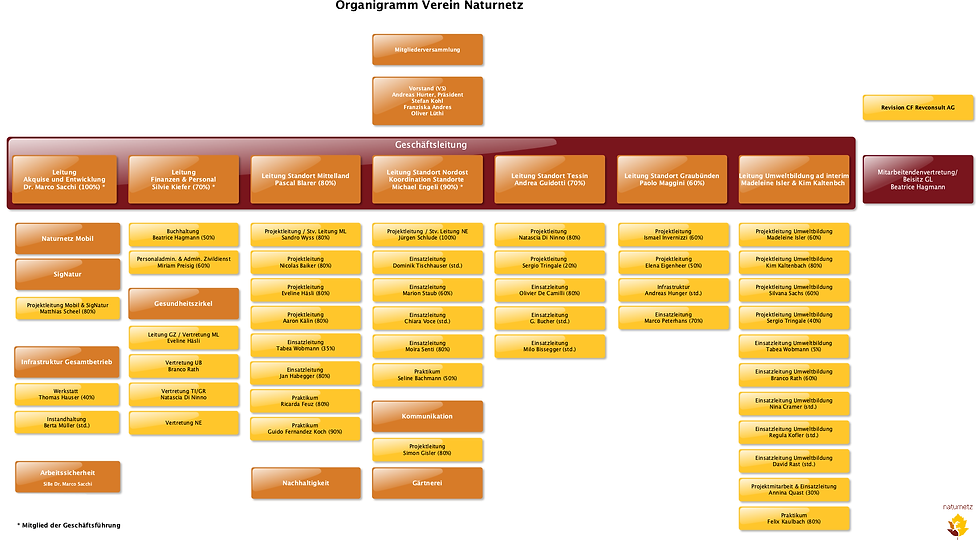 230901_Organigramm_de.png