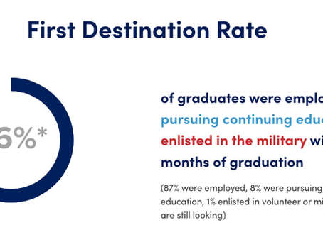 Belmont's Sprint to the First Destination