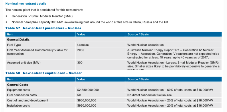 The original engineering firm reference for this number was supplied to the CSIRO in this table (truncated for clarity)