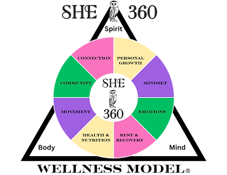 SHE360DIAGRAMWITHWHITE (2).png