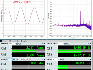 Dacs just how bad can they be?