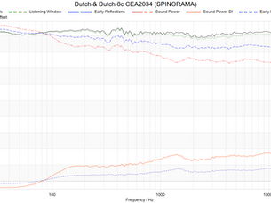 Dac, digital to analogue converters.