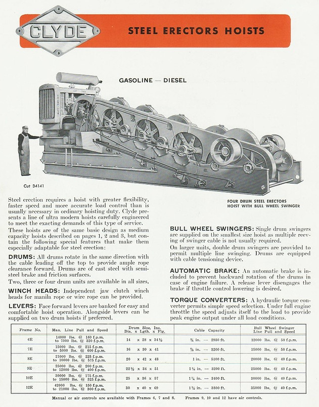 Winch Specifications E & K Equipment