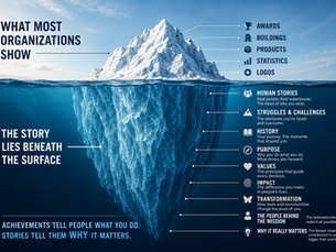 Iceberg infographic illustrating how an organization's human story, history, and purpose lie beneath the visible surface of statistics and logos