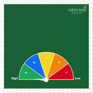 How effective is your brand communication?