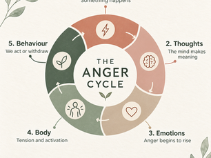 Understanding the Cycle of Abuse: Five Important Stages