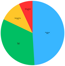 Post ELA Chart.png