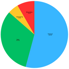 Post Math Chart.png