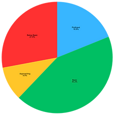 Pre ELA Chart.png