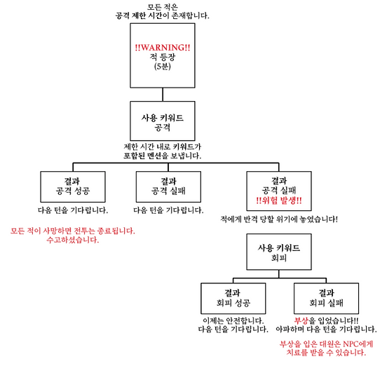 전투정리.PNG
