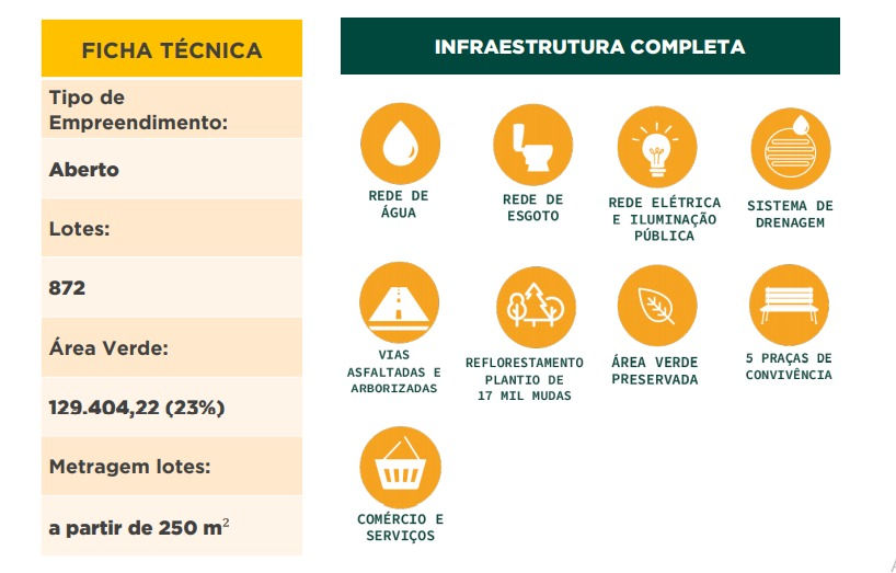 Bairro Jardins, faça sua aprovação!