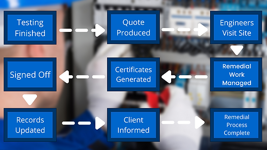 Remedial Graph (1).png