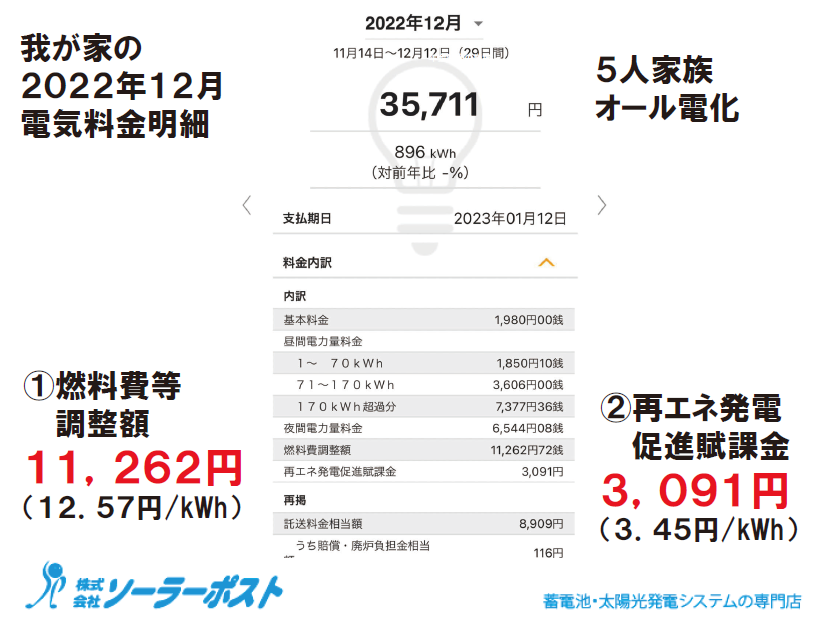 電気料金明細