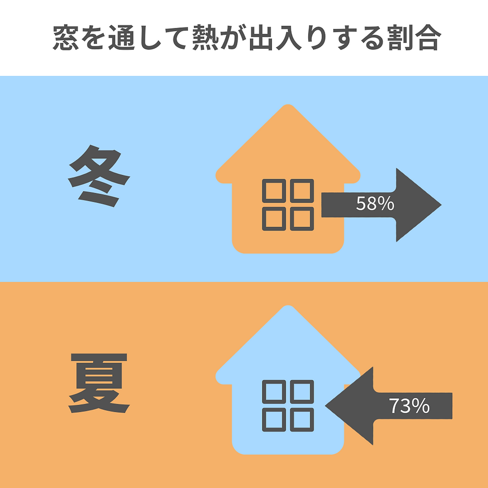 窓断熱