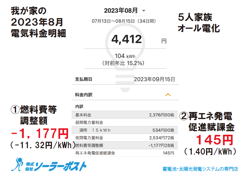 電気料金明細