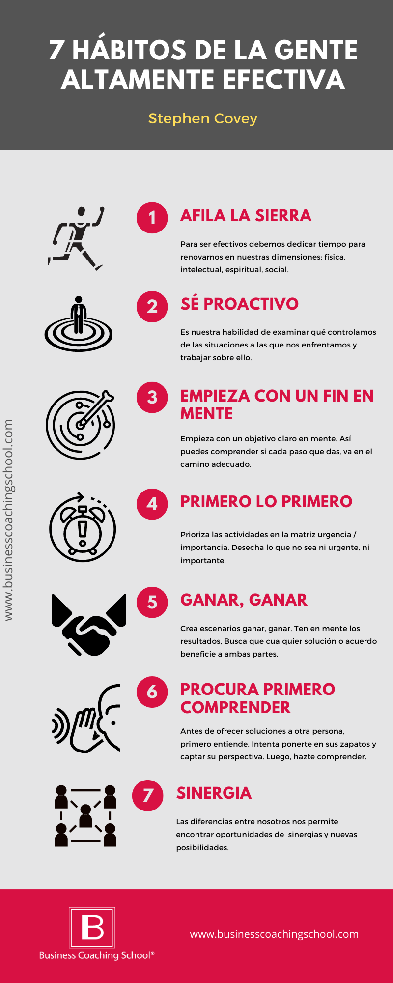 Coaching, 7 hábitos de la gente altamente efectiva