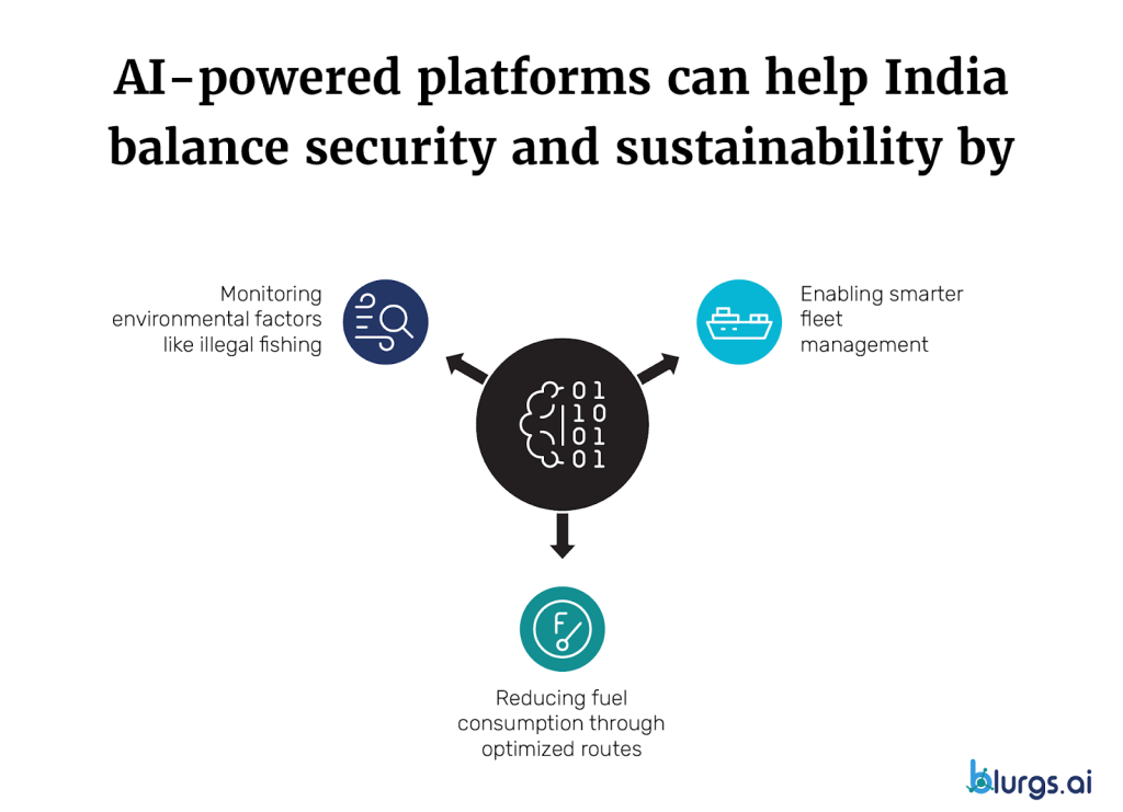 AI Powered platforms can help India balance security and sustainability.