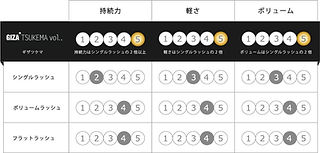 CROSS volume RUSH® 公式 | まつげエクステ最新傑作 | クロス