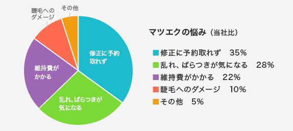 nayami_graph.gif