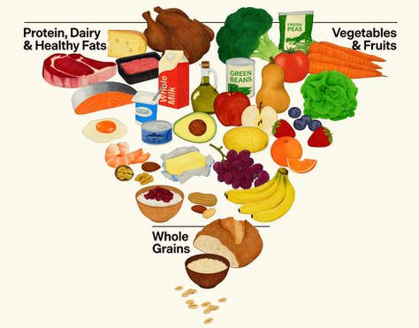 What Do the New Nutrition Guidelines Mean for Teaching Nutrition?