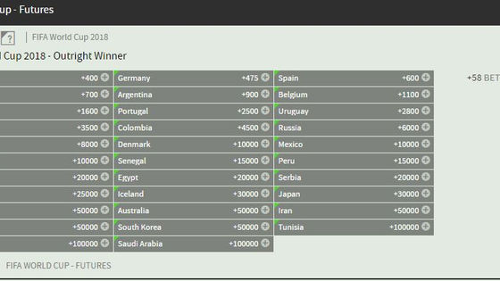 The Essential World Cup Gamblers Guide - Group Stage
