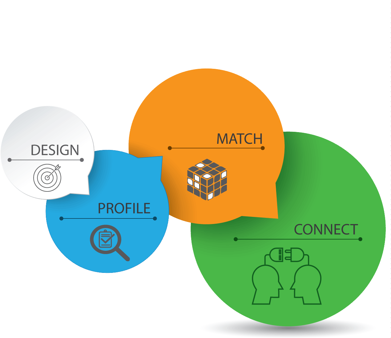 Structured Networking Process