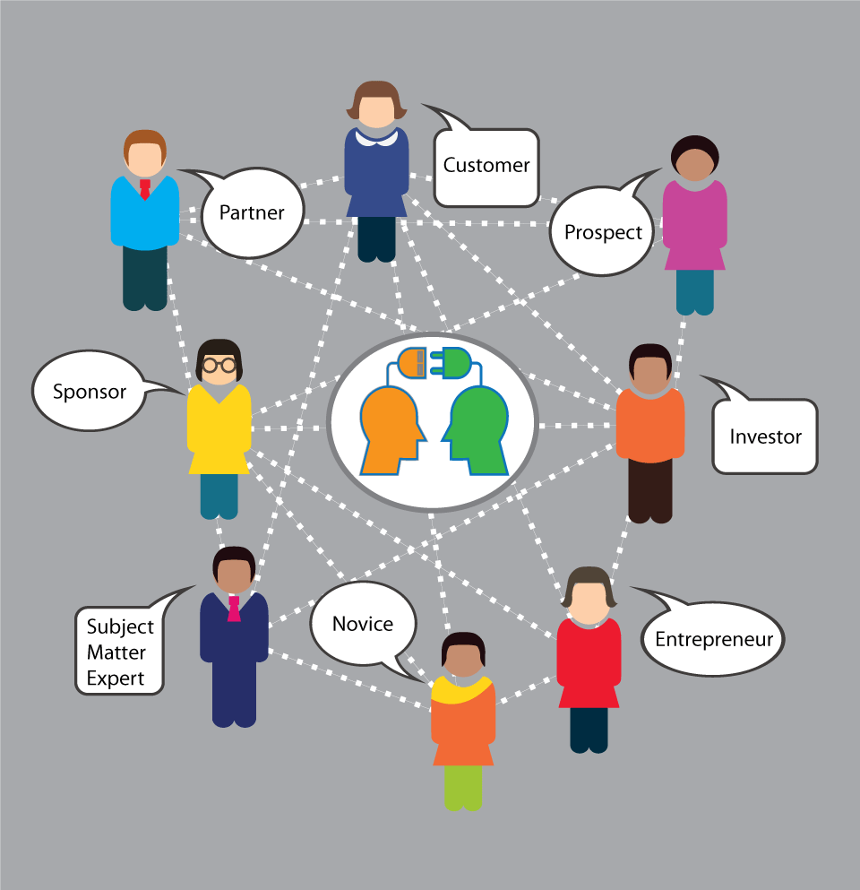 Structured Networking Diagram